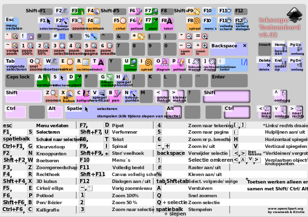 Inkscape Keyboard Shortcuts Clip Art Image - ClipSafari