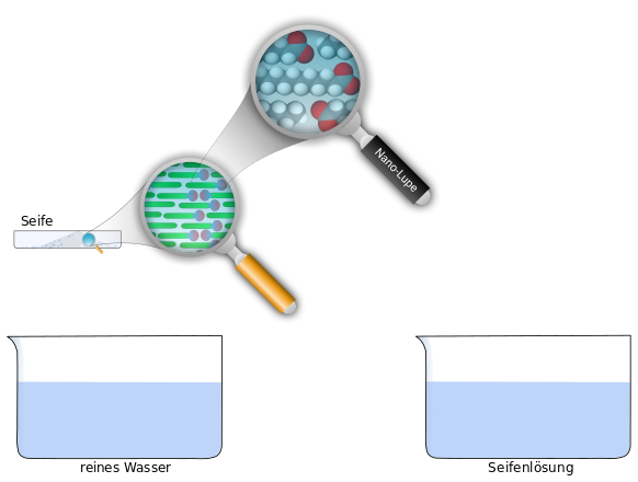 Analyzing Water Clip Art Image - ClipSafari