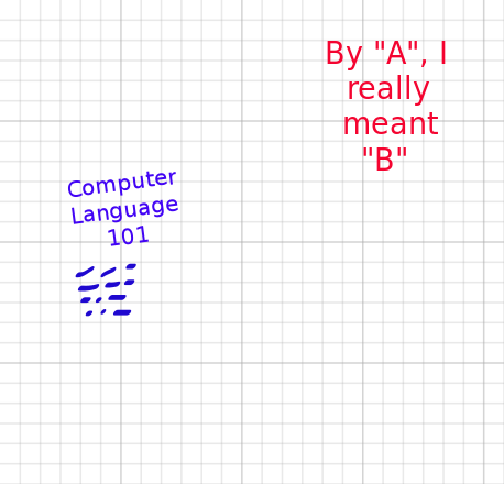 Computer Language 101 Clip Art Image - ClipSafari