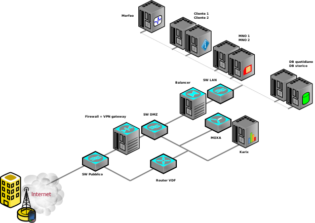 A Diagram of Internet Connections Clip Art Image - ClipSafari
