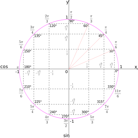 Circle Clip Art Image - ClipSafari