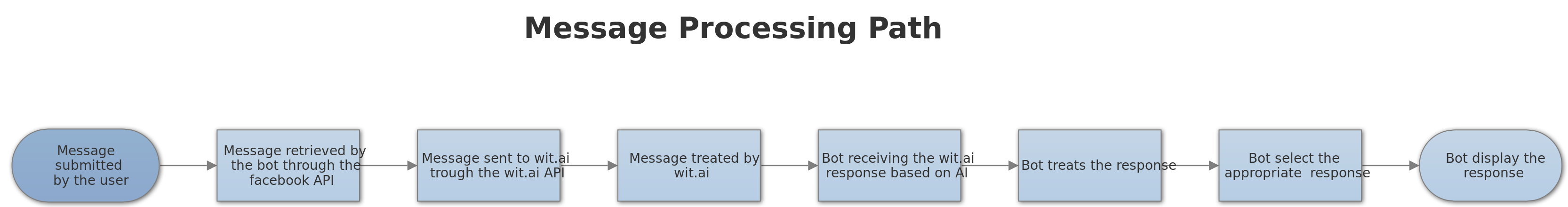 Message Processing Path Clip Art Image - ClipSafari