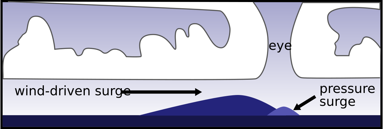 Wind-Driven Surge Clip Art Image - ClipSafari