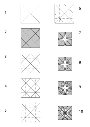Origami Folding Instructions Clip Art Image - ClipSafari
