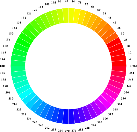 Color Wheel Clip Art Image - ClipSafari