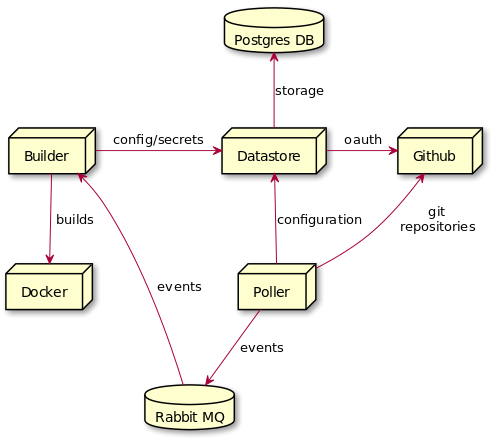A diagram of a computer system with various components and their