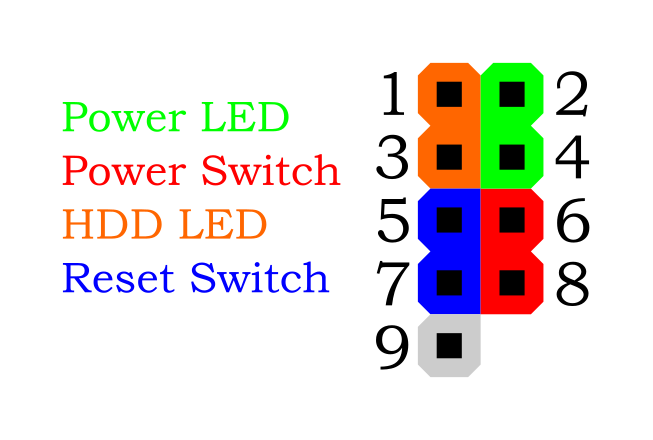 Power Led Reset Switch Clip Art Image - ClipSafari
