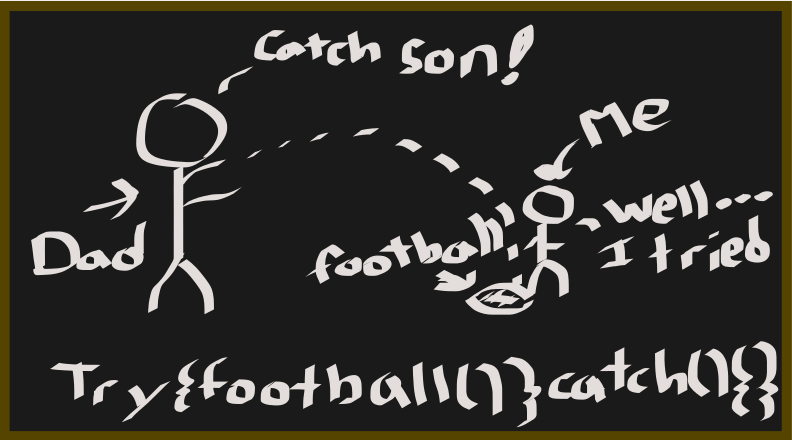 Try Catch Football Clip Art Image - ClipSafari