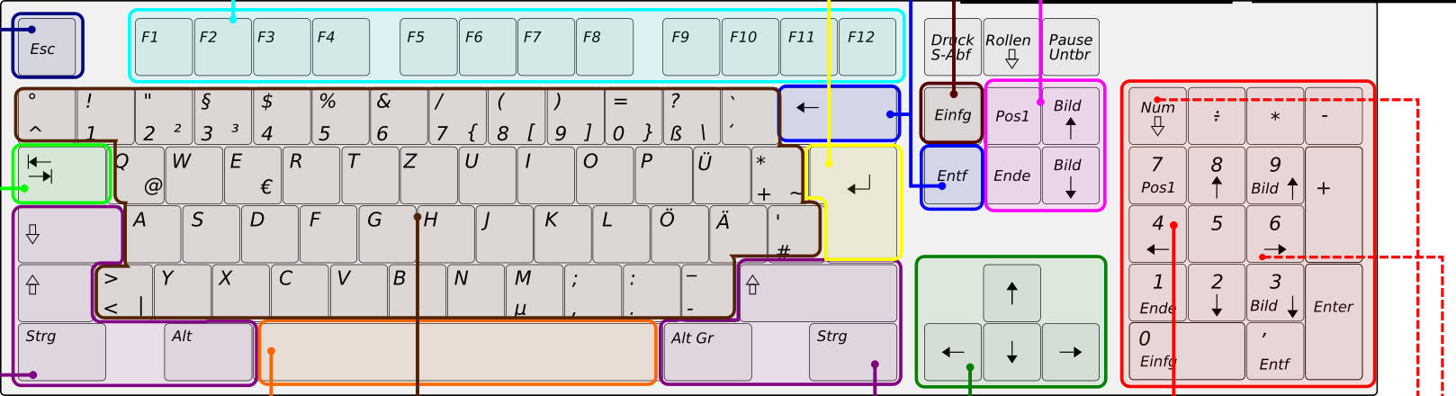 Deutsche Tastatur mit Erklärung der Tasten Clip Art Image - ClipSafari