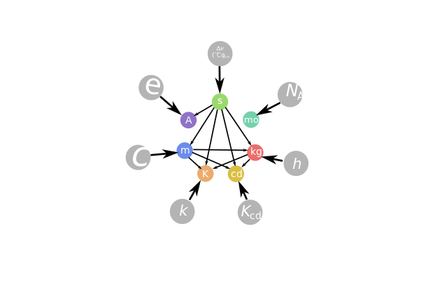 The Wheel of Knowledge Clip Art Image - ClipSafari