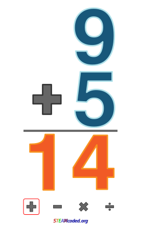 9 + 5 = 14 Clip Art Image - ClipSafari