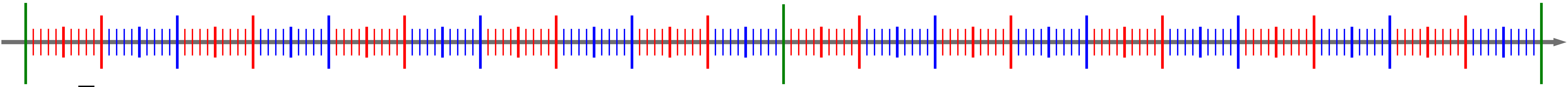 Natural number line 200 clip art image clipsafari