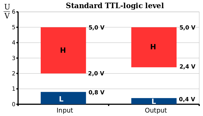 TTL Logic Diagram Clip Art Image - ClipSafari