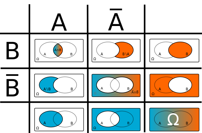 Four Field Table Clip Art Image - ClipSafari