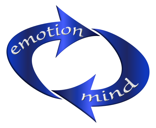 Emotion Mind Loop Clip Art Image - ClipSafari