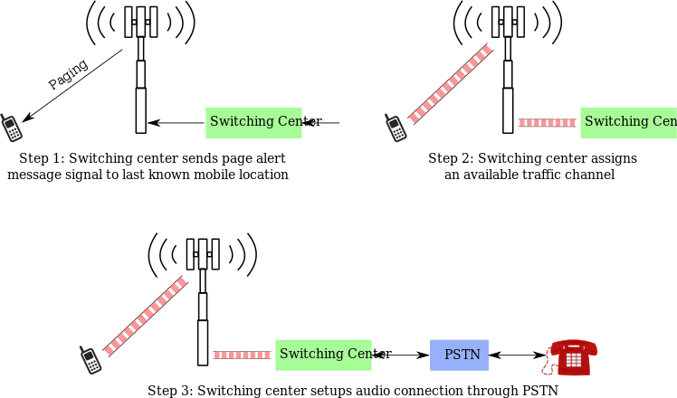 Switching Center Clip Art Image - ClipSafari
