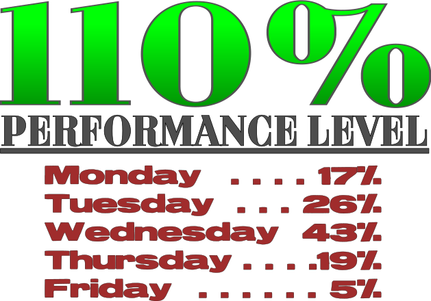 110 Percent Performance Level Clip Art Image - ClipSafari
