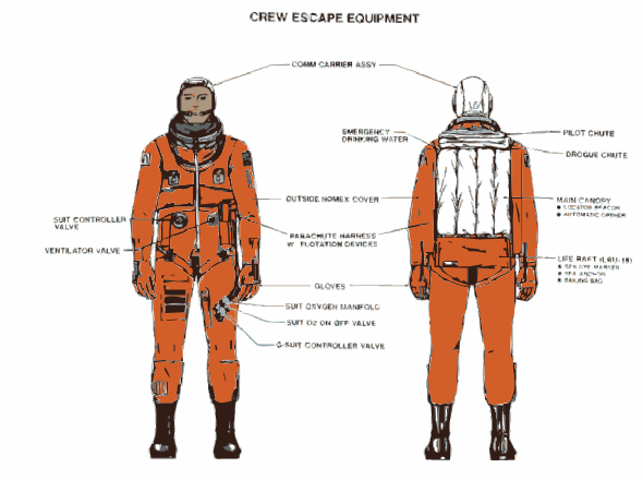 Crew Equipment Clip Art Image - ClipSafari