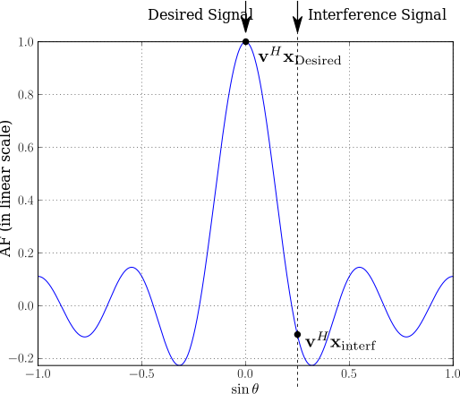 Wave Graph Clip Art Image - ClipSafari