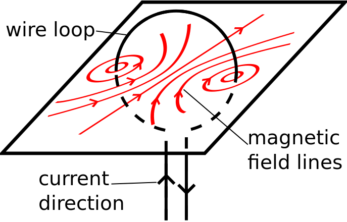 Wire Loop Magnetic Field Clip Art Image - ClipSafari